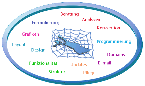 Alles aus einer Hand